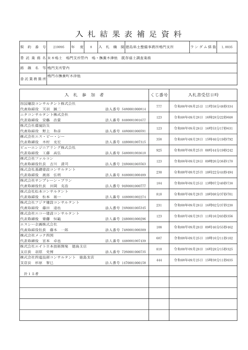 Ｒ８鳴土 鳴門支所管内 鳴・撫養木津他 既存盛土調査業務（入札結果及び補足資料）.pdf 2ページ目のプレビュー