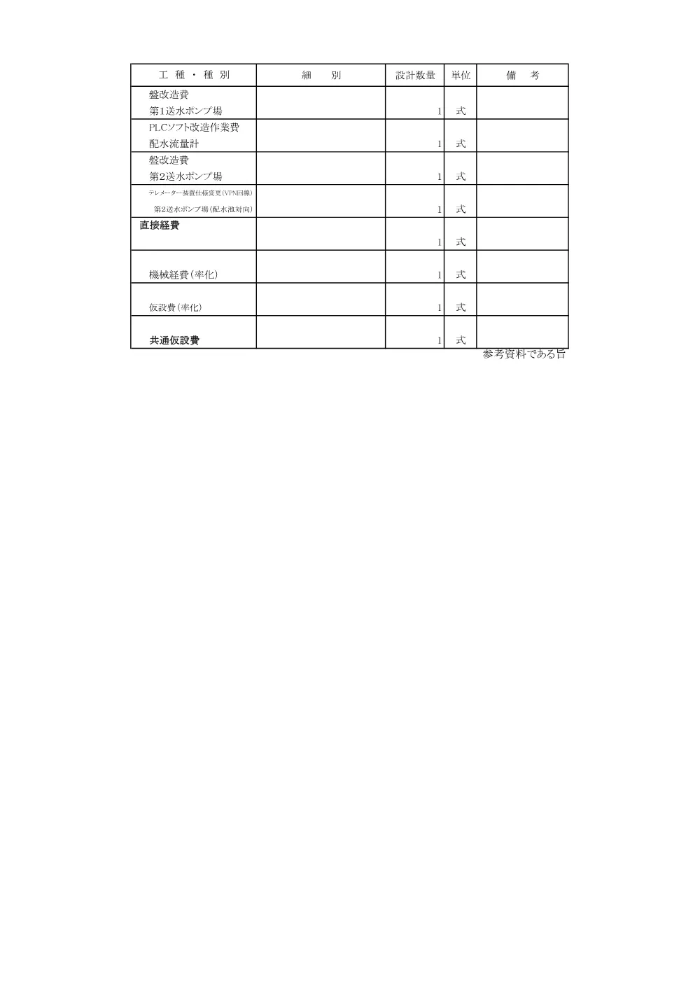 積算参考資料（新秩父ミューズパーク第１・第２送水ポンプ場テレメーター装置及び流量積算改修工事）.pdf 3ページ目のプレビュー