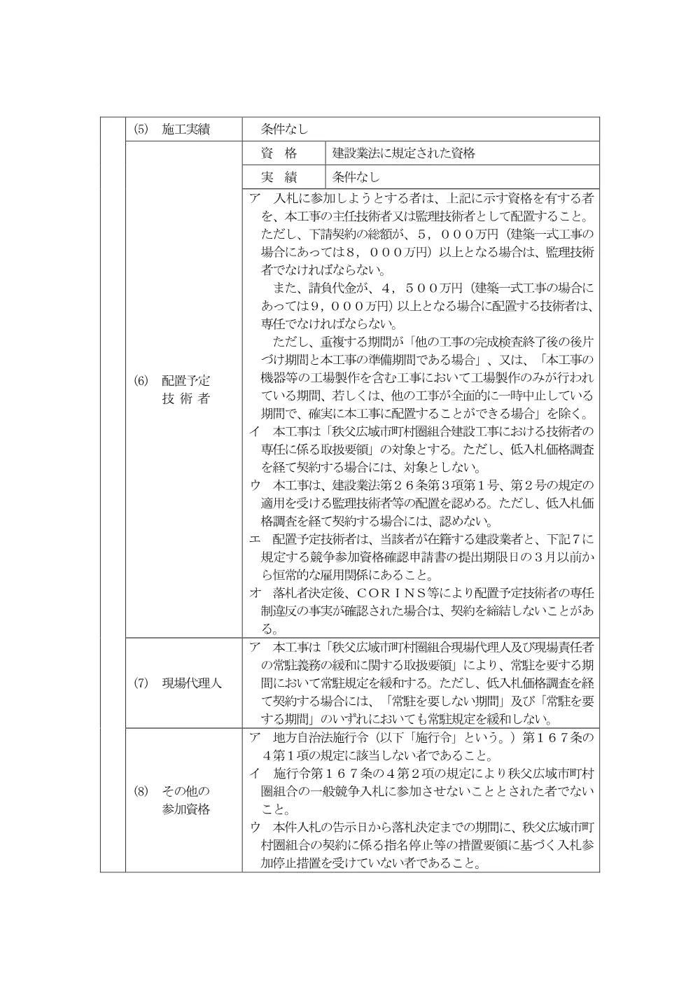 公告（国道299号外配水管布設替工事（小鹿野管内・新井工区））（低入札価格調査）.pdf 3ページ目のプレビュー
