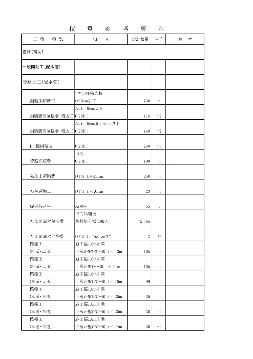 積算参考資料（国道299号外配水管布設替工事（小鹿野管内・新井工区））.pdf 2ページ目のプレビュー