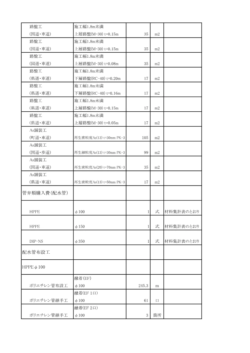 積算参考資料（国道299号外配水管布設替工事（小鹿野管内・新井工区））.pdf 3ページ目のプレビュー