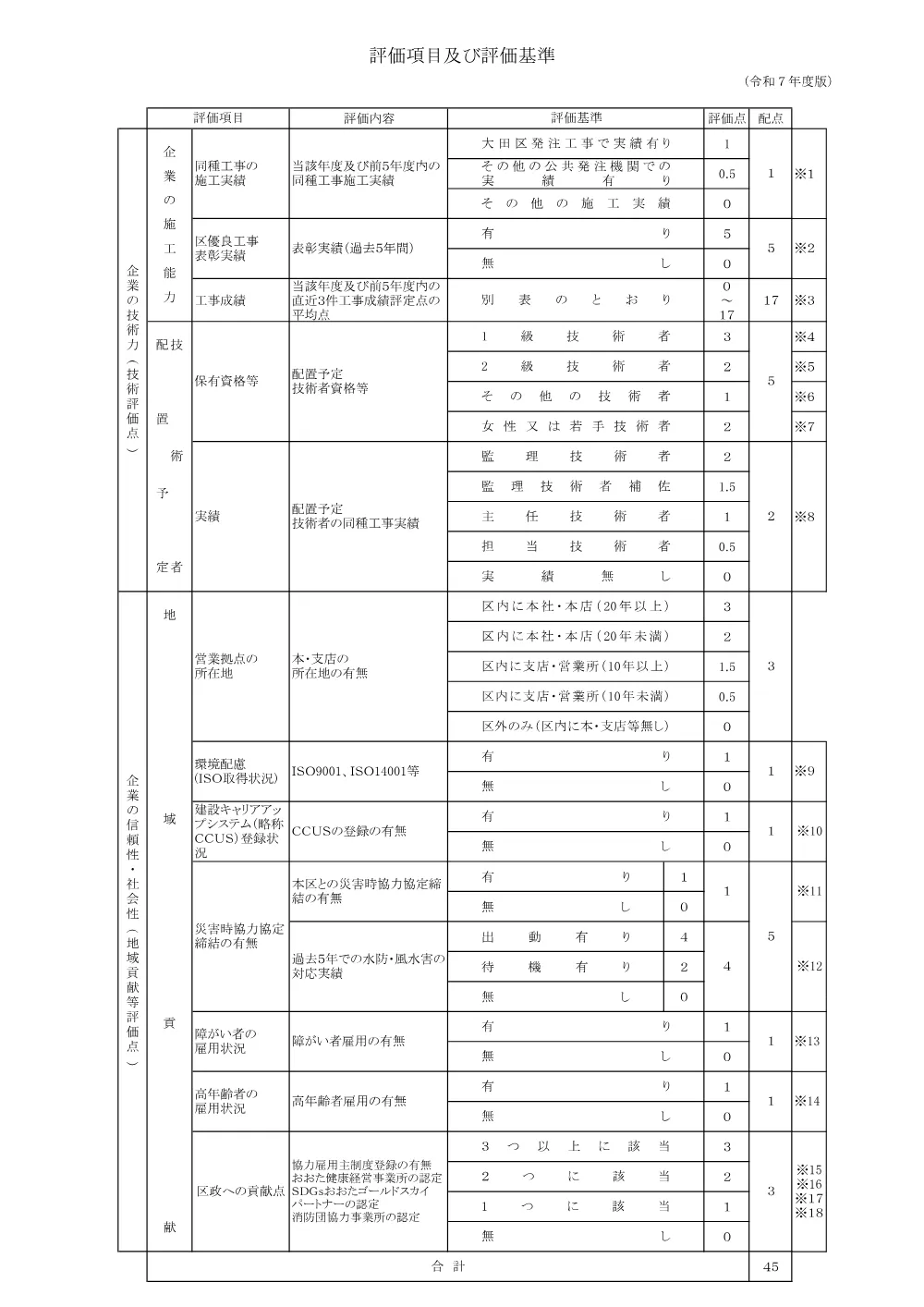 ★技術評価に関する書類の提出等について.pdf 3ページ目のプレビュー