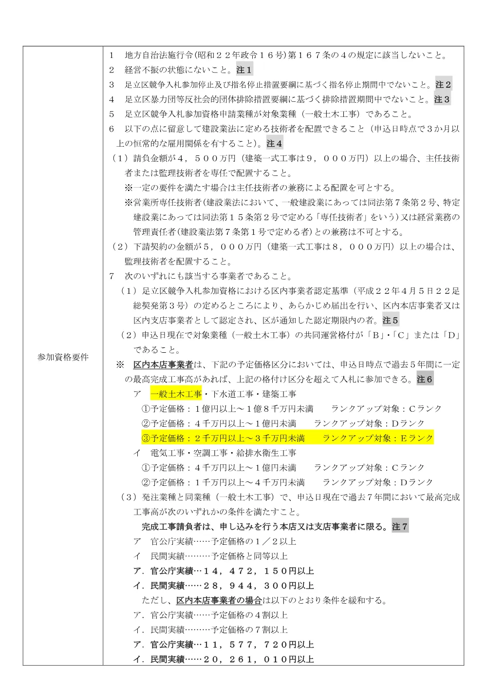 発注票（公募・事前・RUP+取付管補修・Ｒ８道路維持４号）.pdf 2ページ目のプレビュー