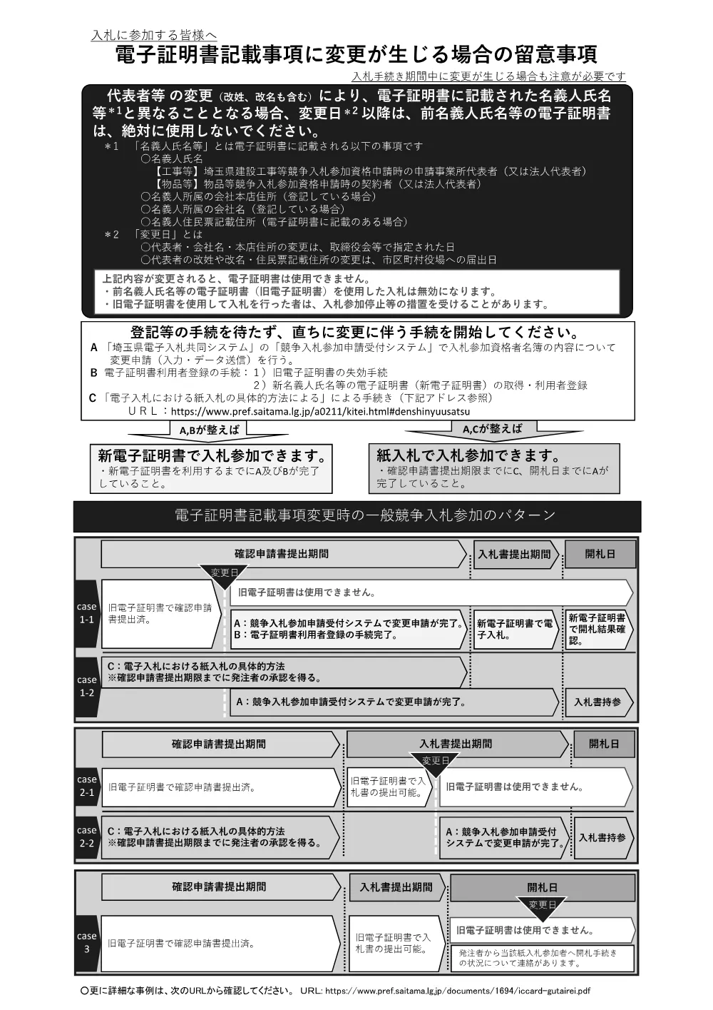 11　電子証明書記載事項に変更が生じる場合の留意事項pdf.pdf 1ページ目のプレビュー
