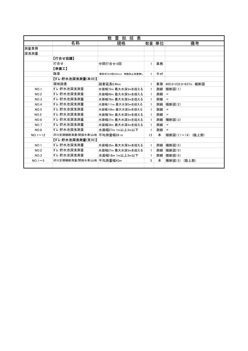 R08以布利川ダム第1-3(数量)実施.pdf 1ページ目のプレビュー