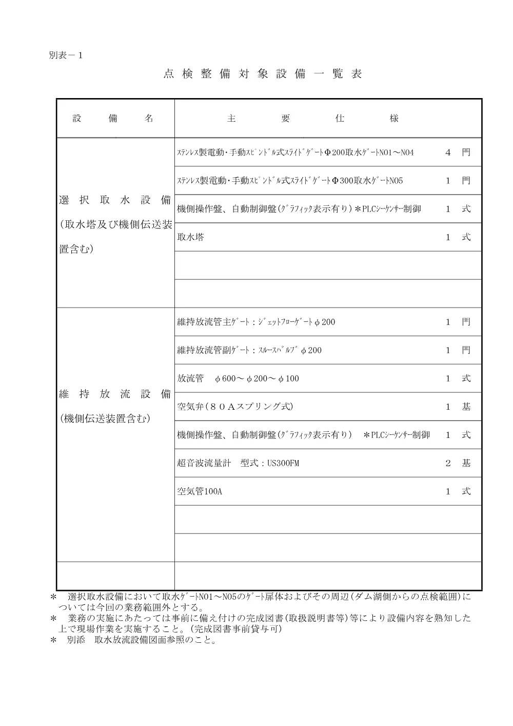 R07堰改66-4(別表-1)実施.pdf 1ページ目のプレビュー