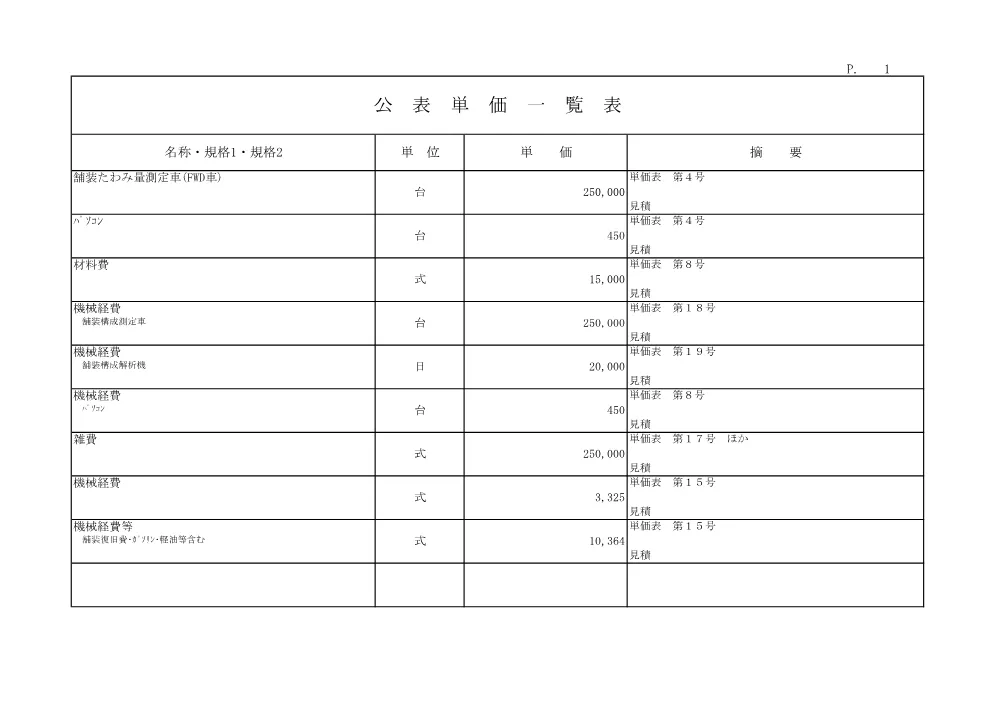 R08道交国防安（修繕）117-012-1204(公表単価)実施.pdf 1ページ目のプレビュー