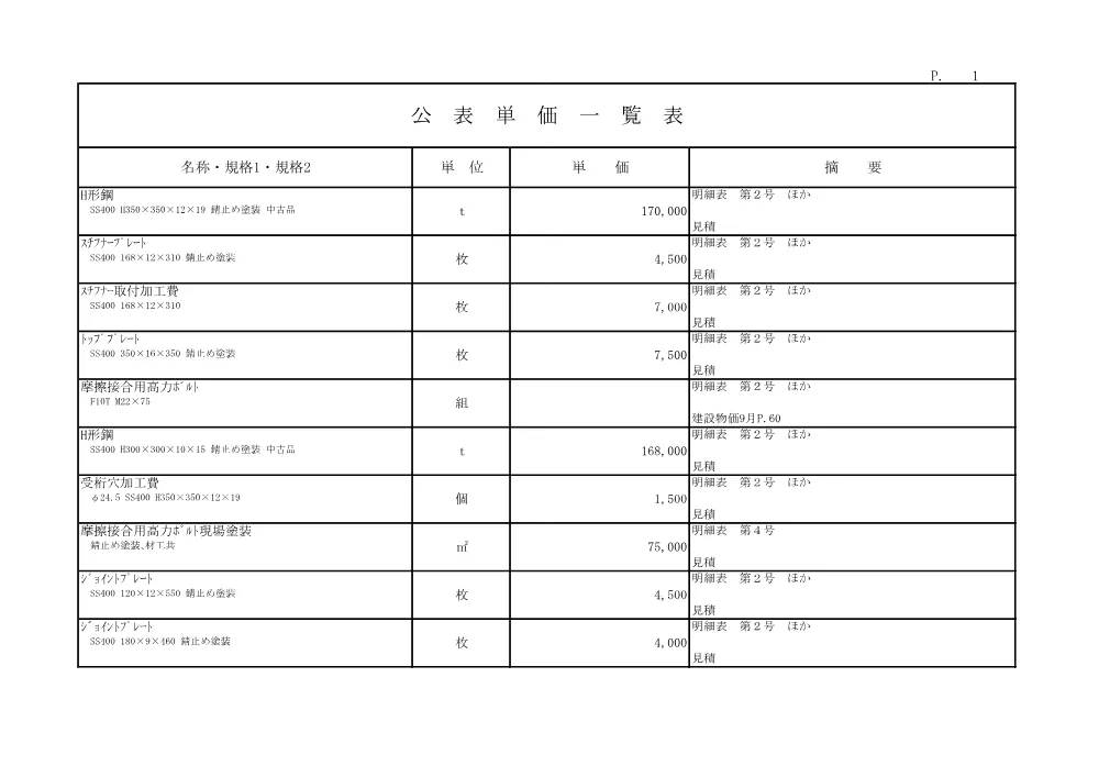 R08道交国防安（改築）602-010-8公表単価.pdf 1ページ目のプレビュー