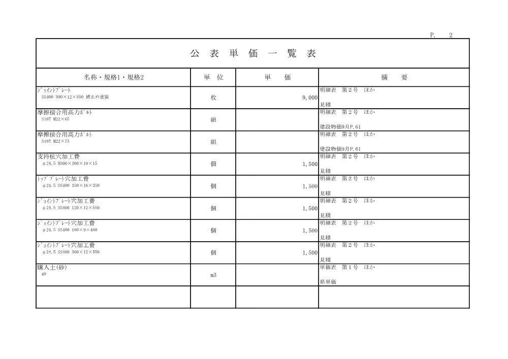 R08道交国防安（改築）602-010-8公表単価.pdf 2ページ目のプレビュー