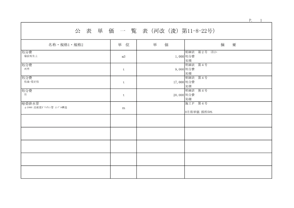 R07河改（浚）11-8-2(公表単価)実施.pdf 1ページ目のプレビュー