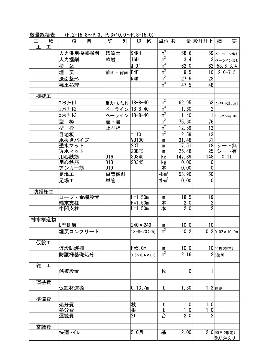 R07急傾55-01-12(数量総括表)実施.pdf 1ページ目のプレビュー