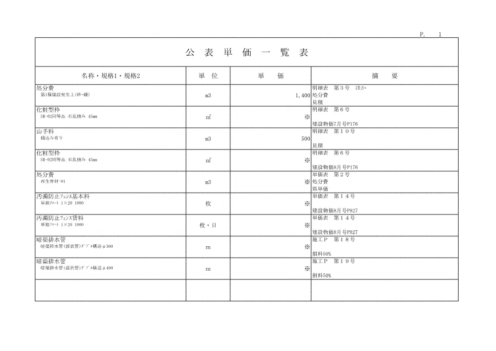 R08８災39(公表単価)実施.pdf 1ページ目のプレビュー