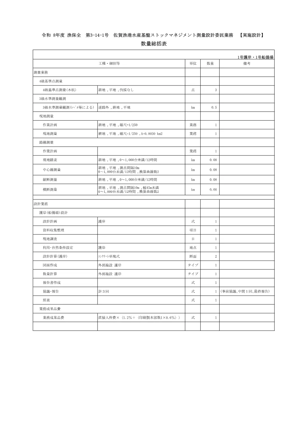R08漁保全3-14-1(数量総括)実施.pdf 1ページ目のプレビュー