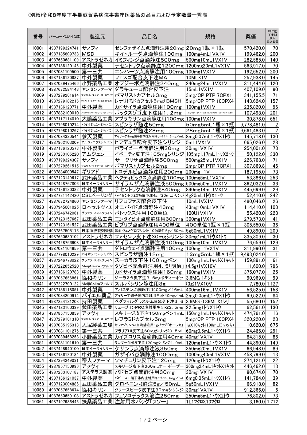 2-2_入札品目一覧表.pdf 1ページ目のプレビュー