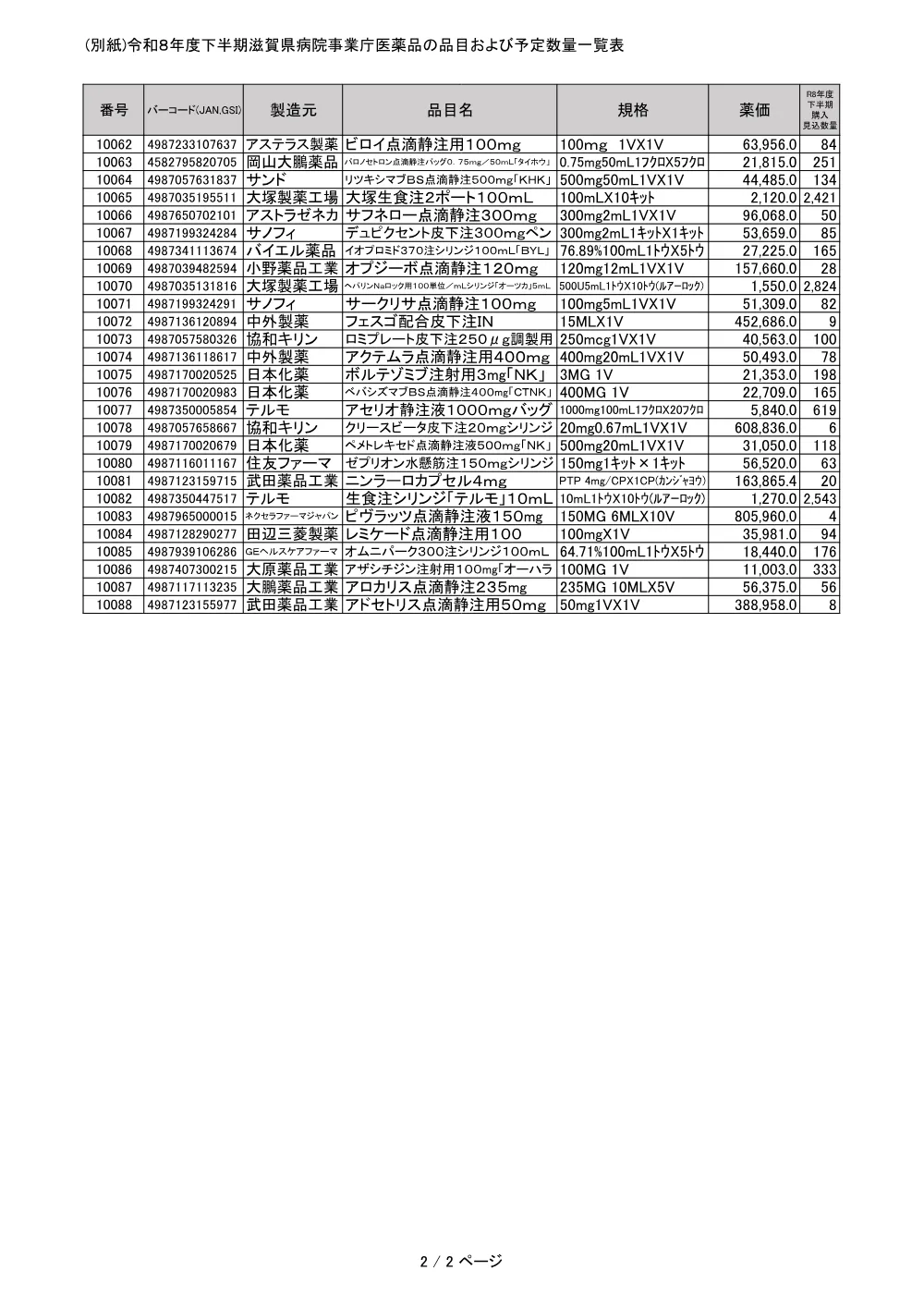 2-2_入札品目一覧表.pdf 2ページ目のプレビュー