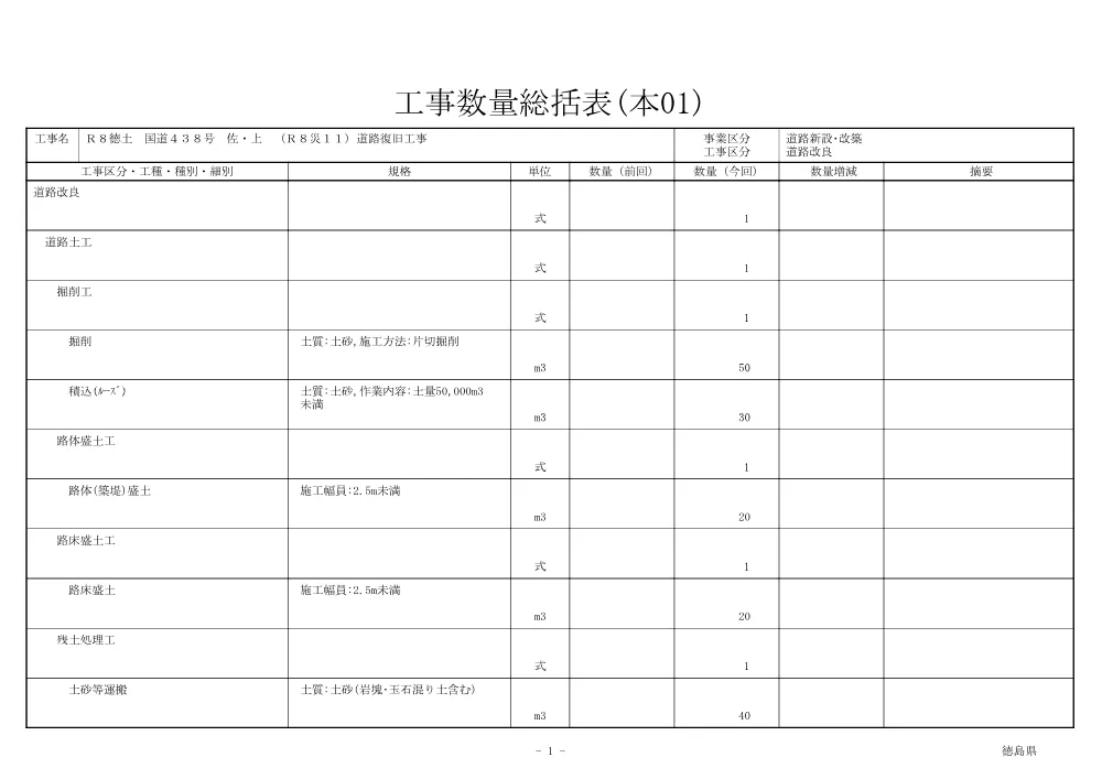 Ｒ８徳土 国道４３８号 佐・上 （Ｒ８災１１）道路復旧工事（工事数量総括表）.pdf 1ページ目のプレビュー