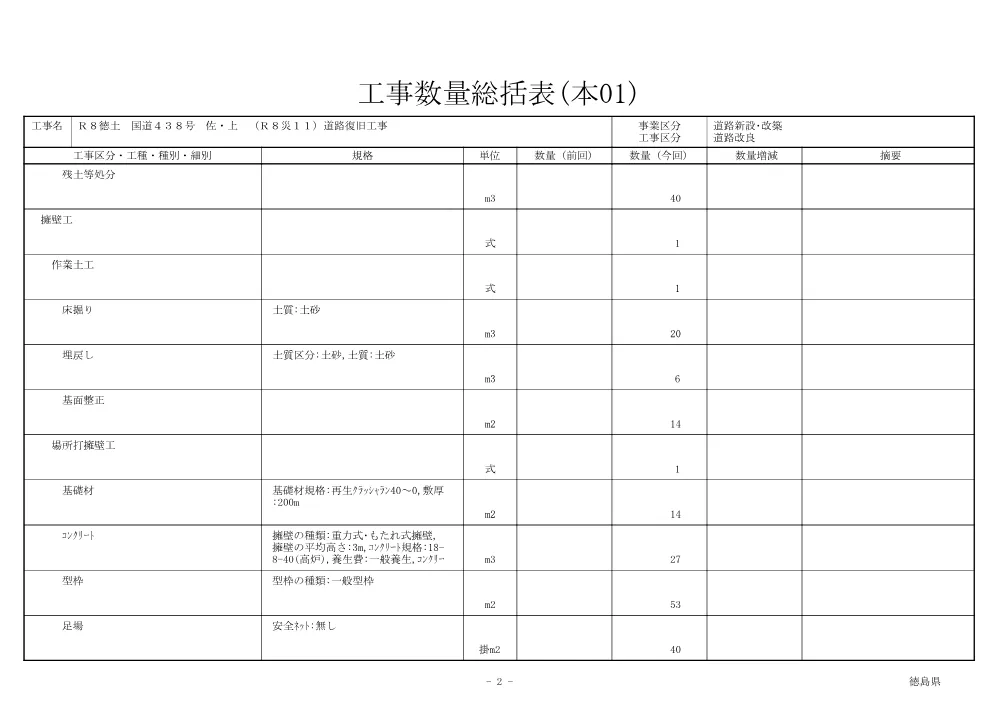 Ｒ８徳土 国道４３８号 佐・上 （Ｒ８災１１）道路復旧工事（工事数量総括表）.pdf 2ページ目のプレビュー