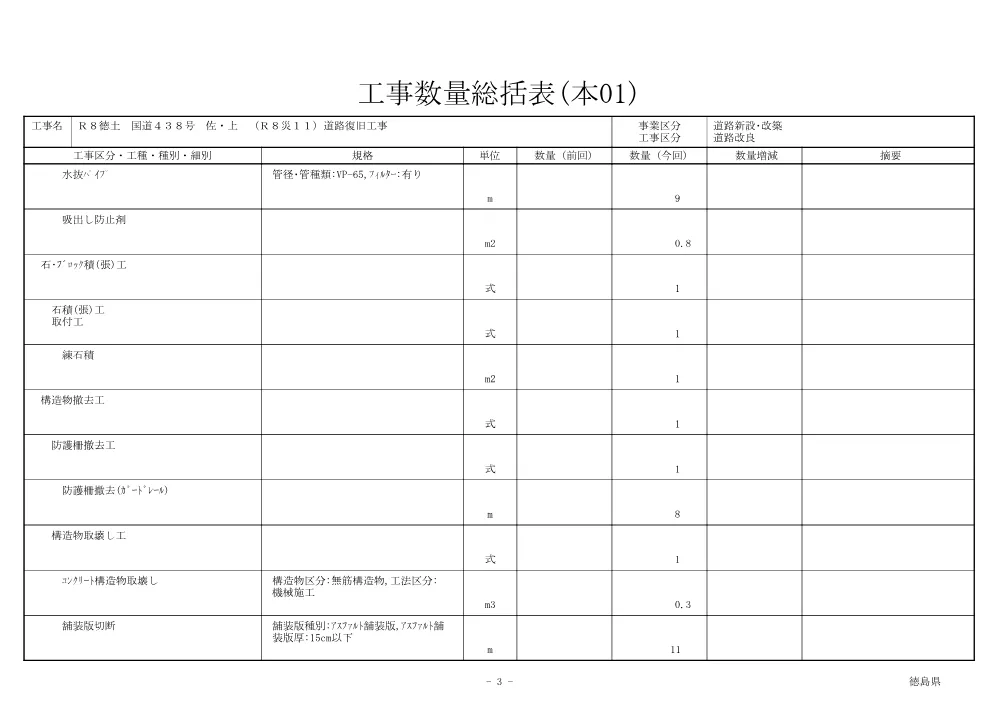 Ｒ８徳土 国道４３８号 佐・上 （Ｒ８災１１）道路復旧工事（工事数量総括表）.pdf 3ページ目のプレビュー