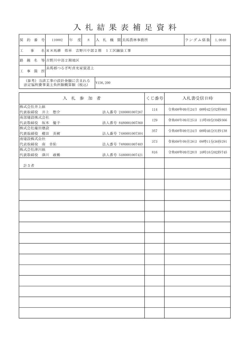 Ｒ８馬耕 県単 吉野川中部２期 １工区舗装工事（入札結果表補足資料）.pdf 1ページ目のプレビュー