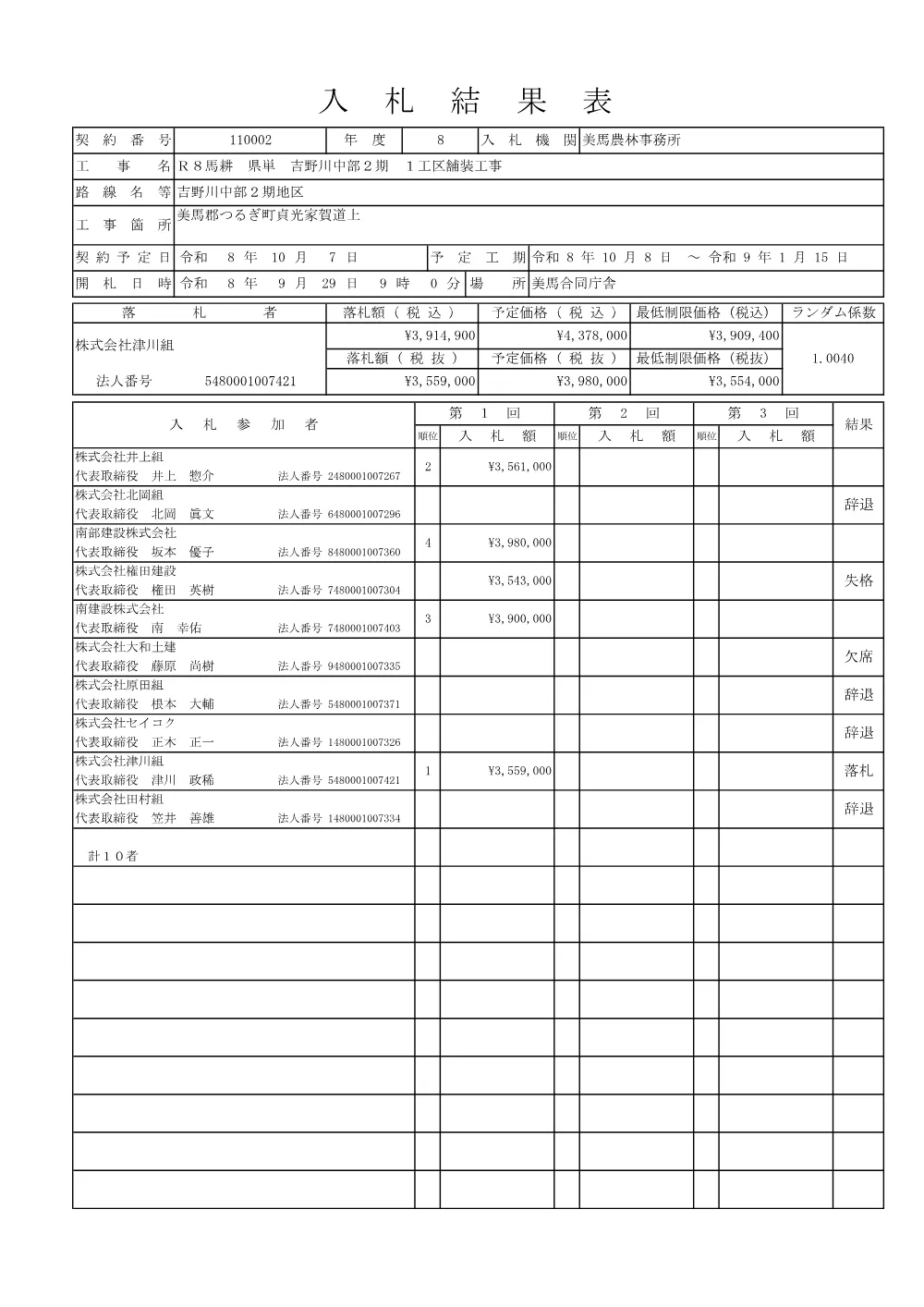 Ｒ８馬耕 県単 吉野川中部２期 １工区舗装工事（入札結果表）.pdf 1ページ目のプレビュー