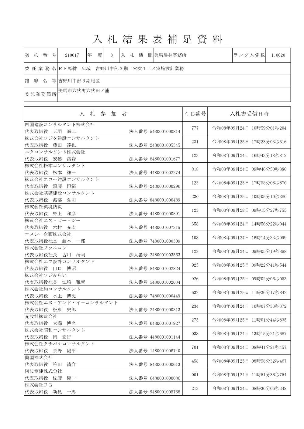 Ｒ８馬耕 広域 吉野川中部３期 穴吹１工区実施設計業務（入札結果表補足資料）.pdf 1ページ目のプレビュー