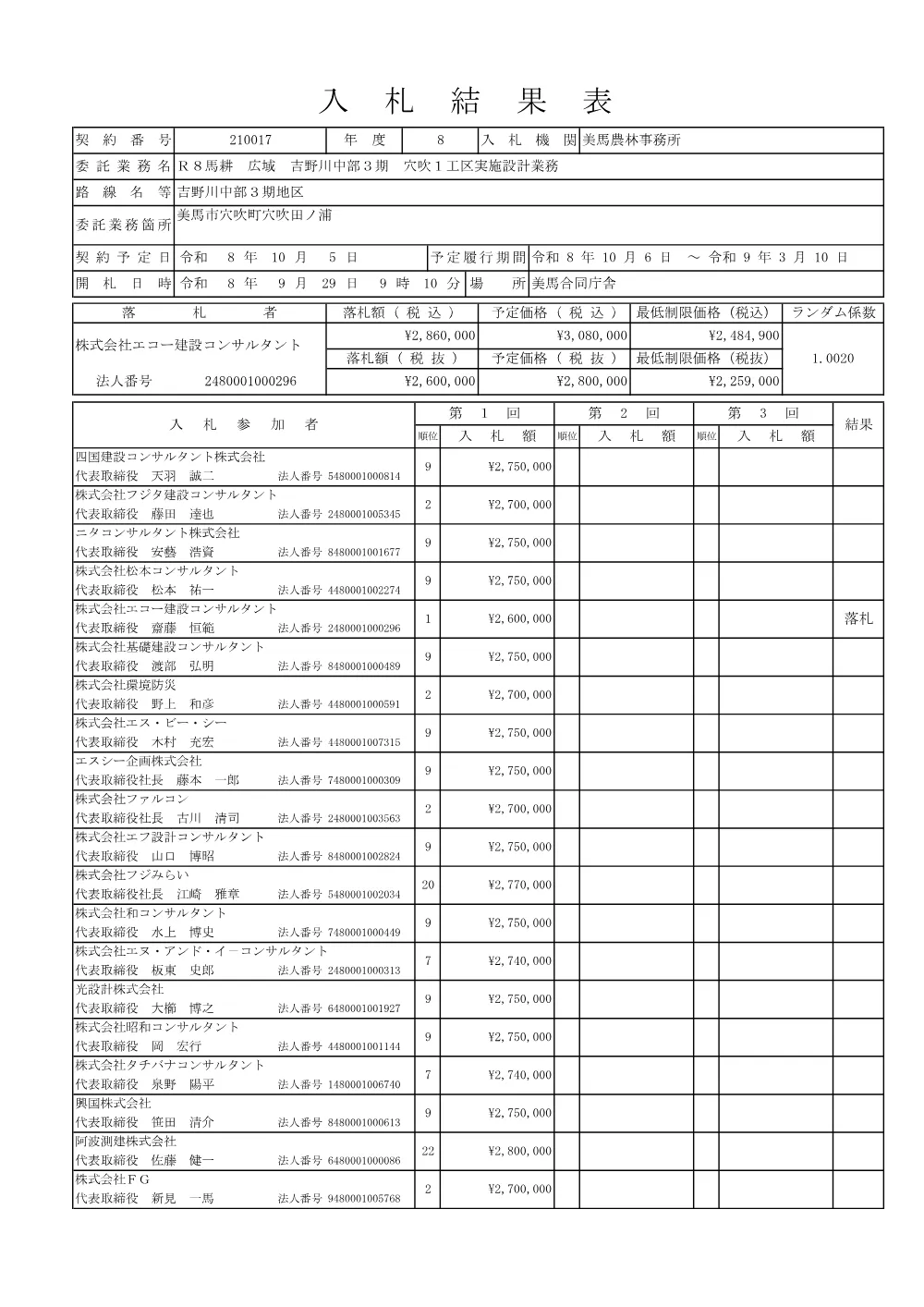Ｒ８馬耕 広域 吉野川中部３期 穴吹１工区実施設計業務（入札結果表）.pdf 1ページ目のプレビュー