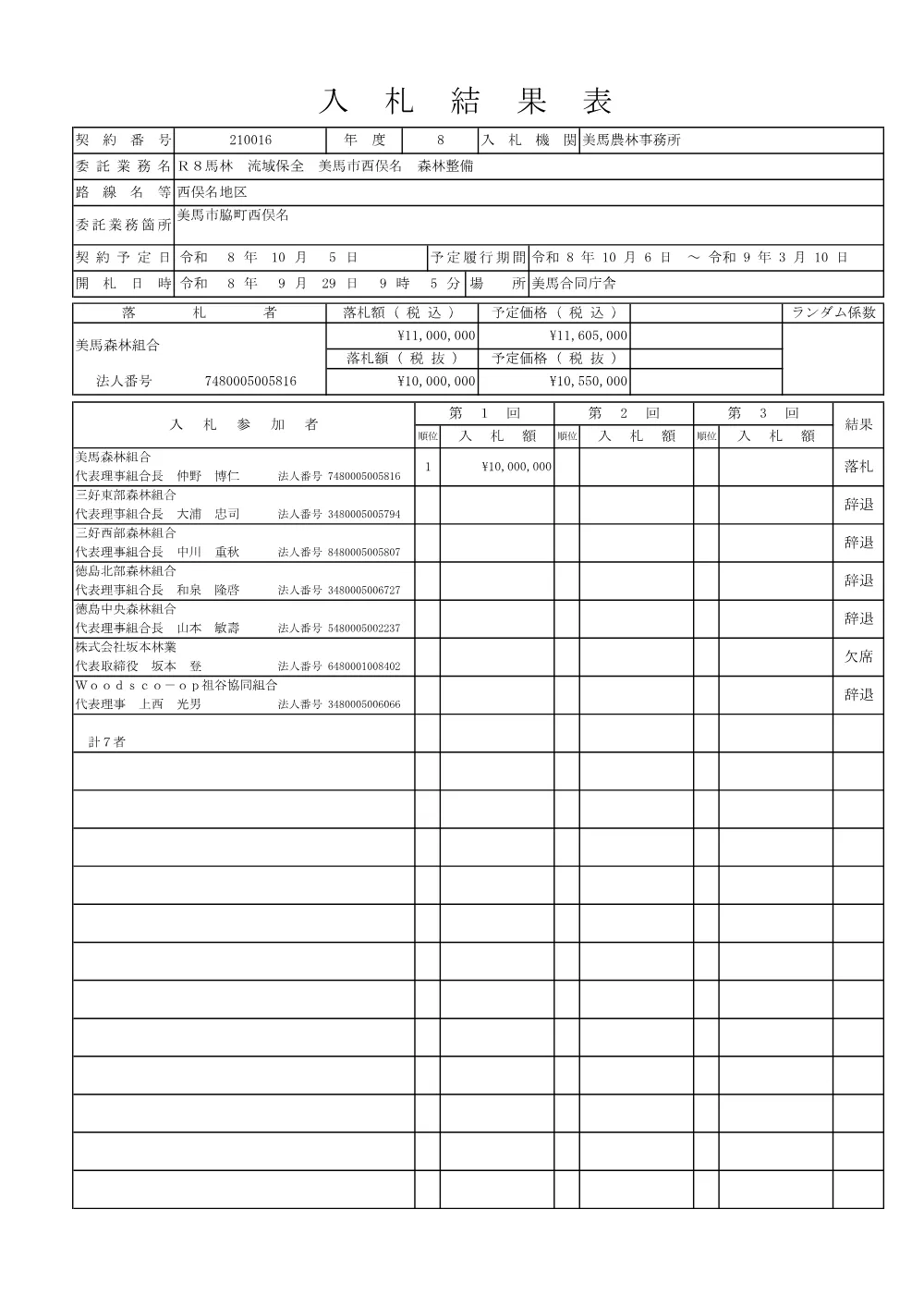 Ｒ８馬林 流域保全 美馬市西俣名 森林整備（入札結果表）.pdf 1ページ目のプレビュー