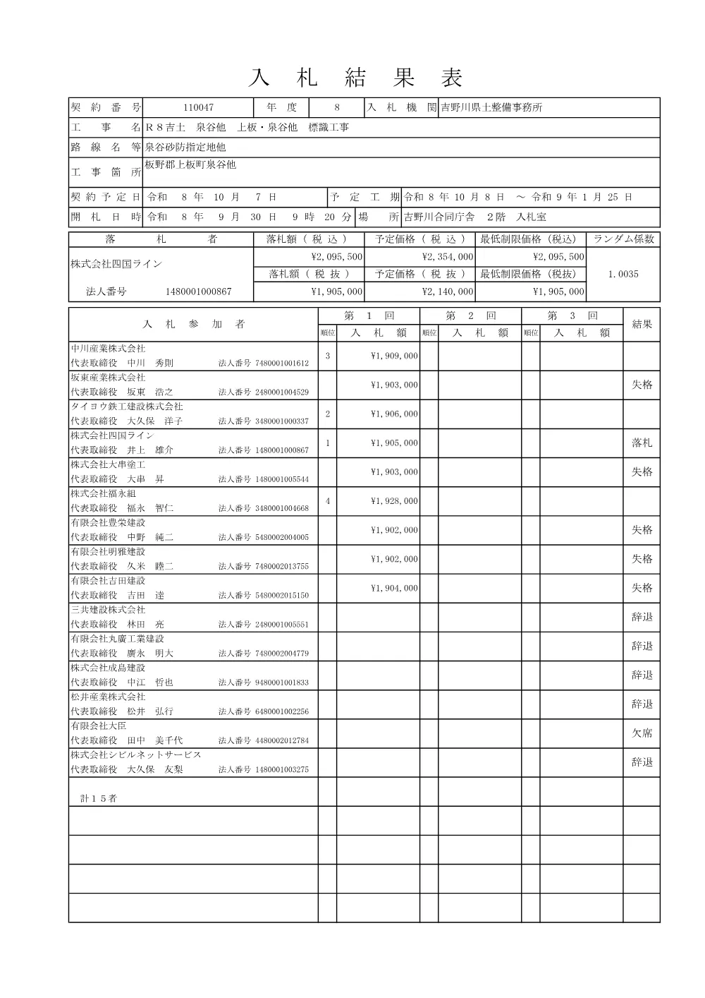 Ｒ８吉土 泉谷他 上板・泉谷他 標識工事（入札結果及び補足資料）.pdf 1ページ目のプレビュー