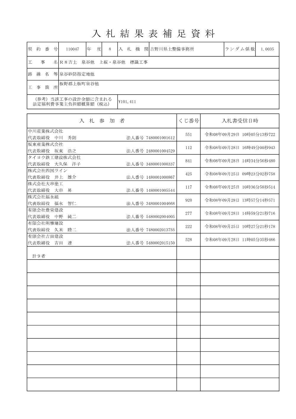 Ｒ８吉土 泉谷他 上板・泉谷他 標識工事（入札結果及び補足資料）.pdf 2ページ目のプレビュー