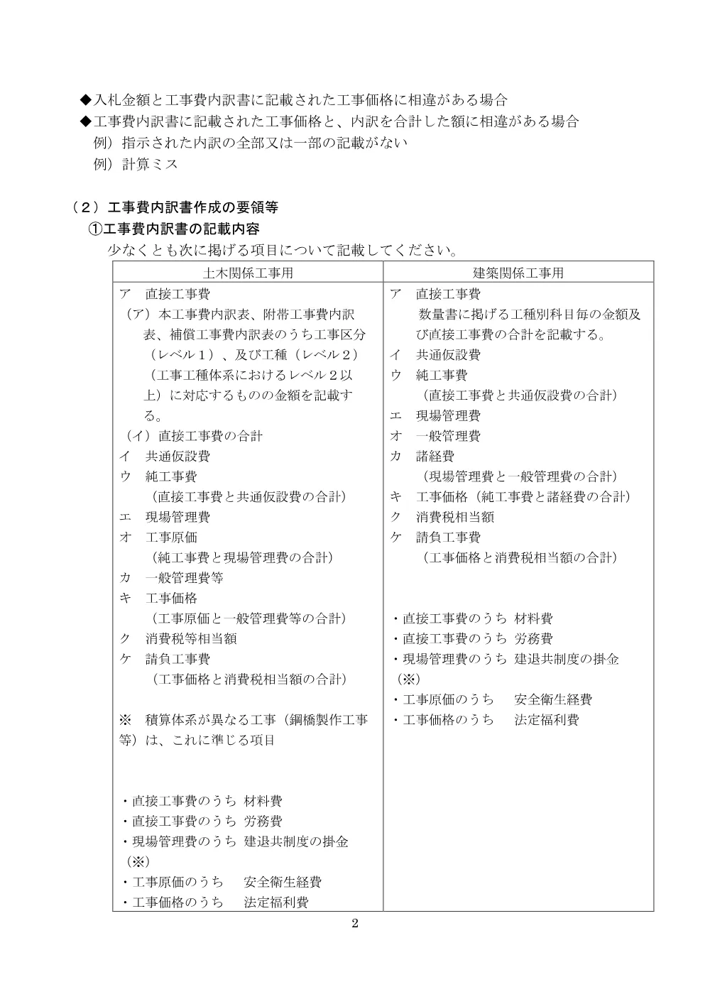 【一般】入札に関する注意事項.pdf 2ページ目のプレビュー