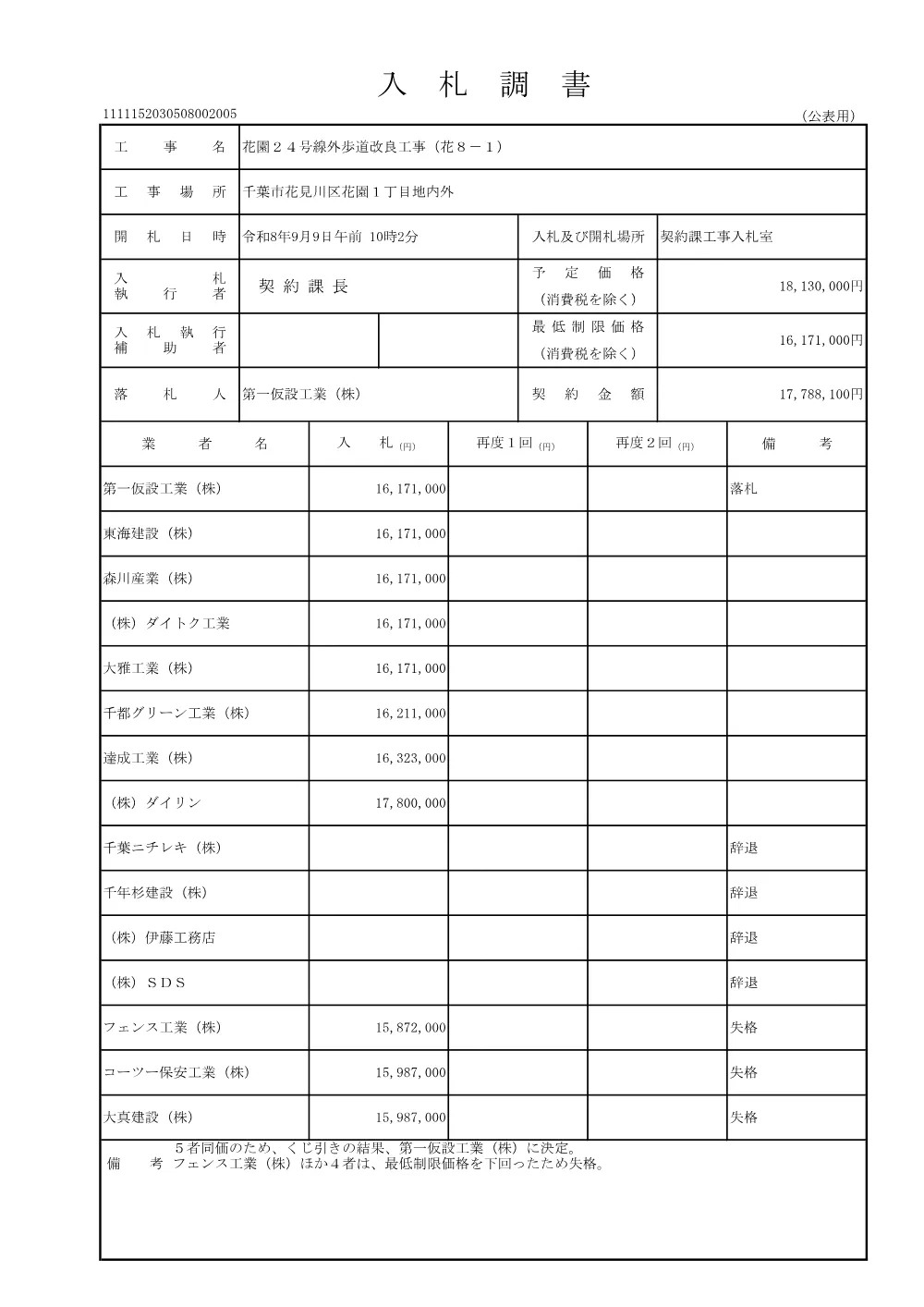 152030508002005-01.pdf 1ページ目のプレビュー