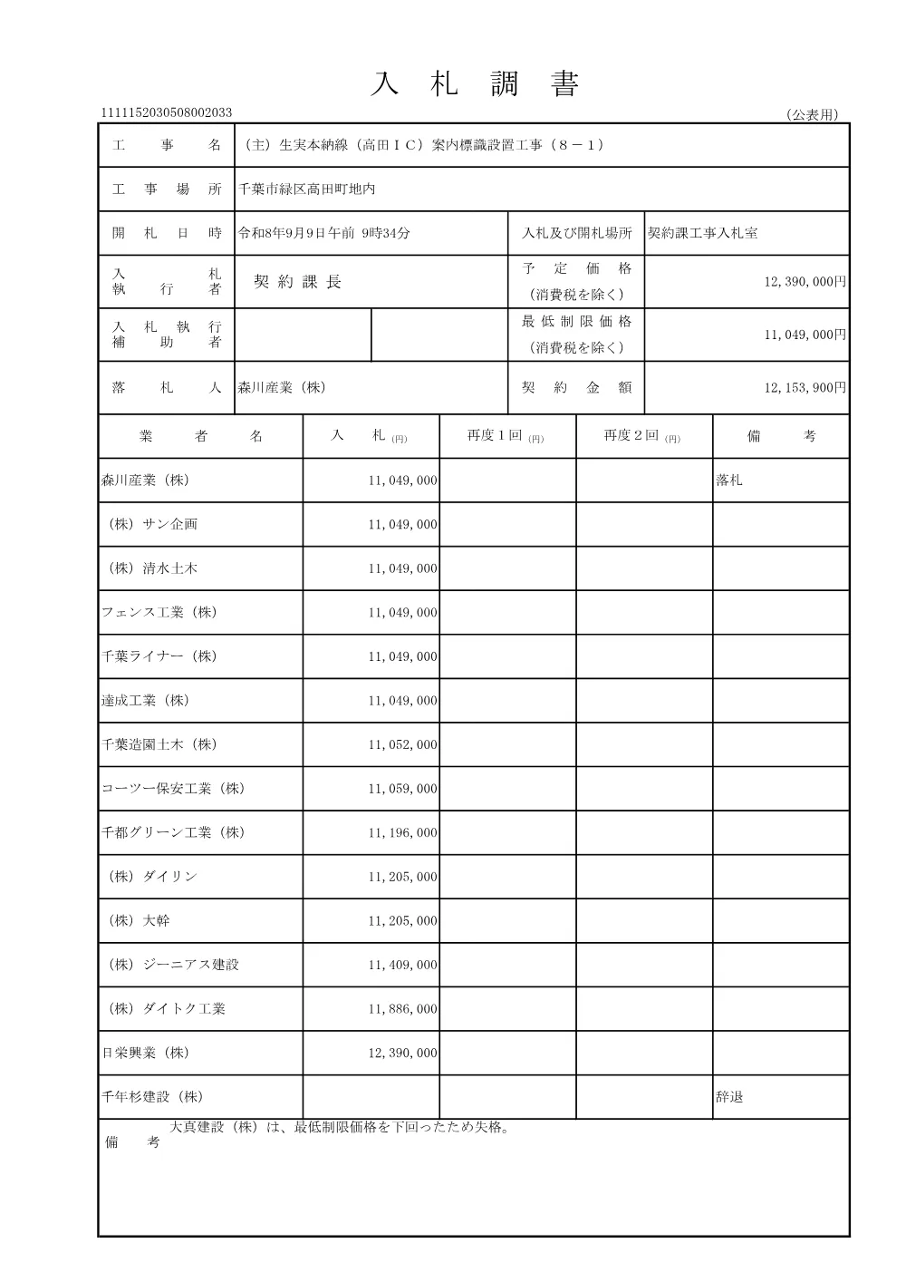 152030508002033-01.pdf 1ページ目のプレビュー