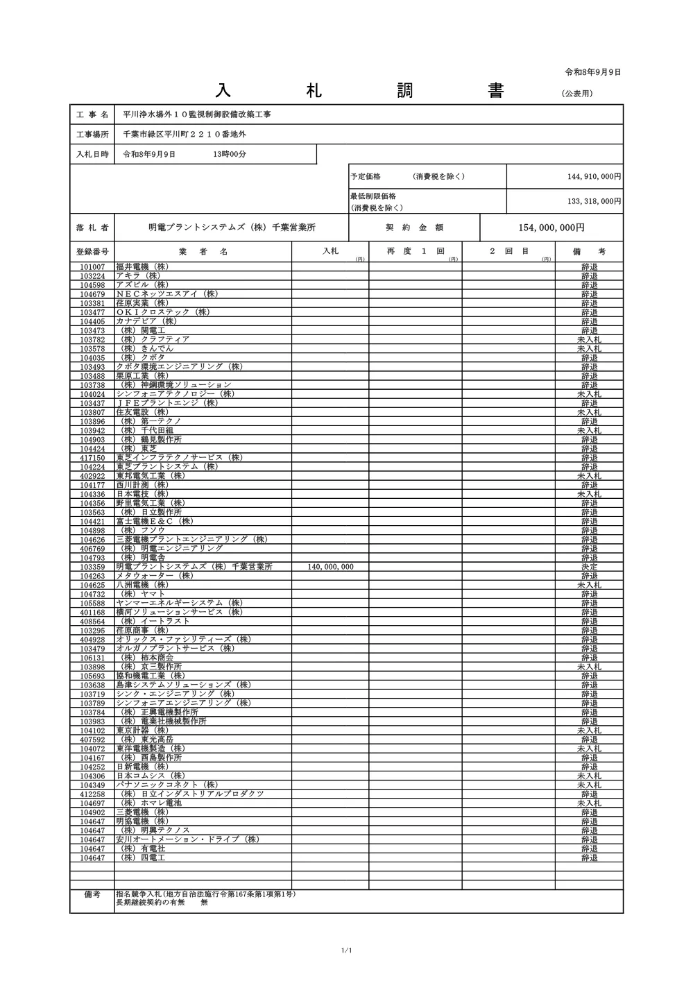 500010508002085-01.pdf 1ページ目のプレビュー