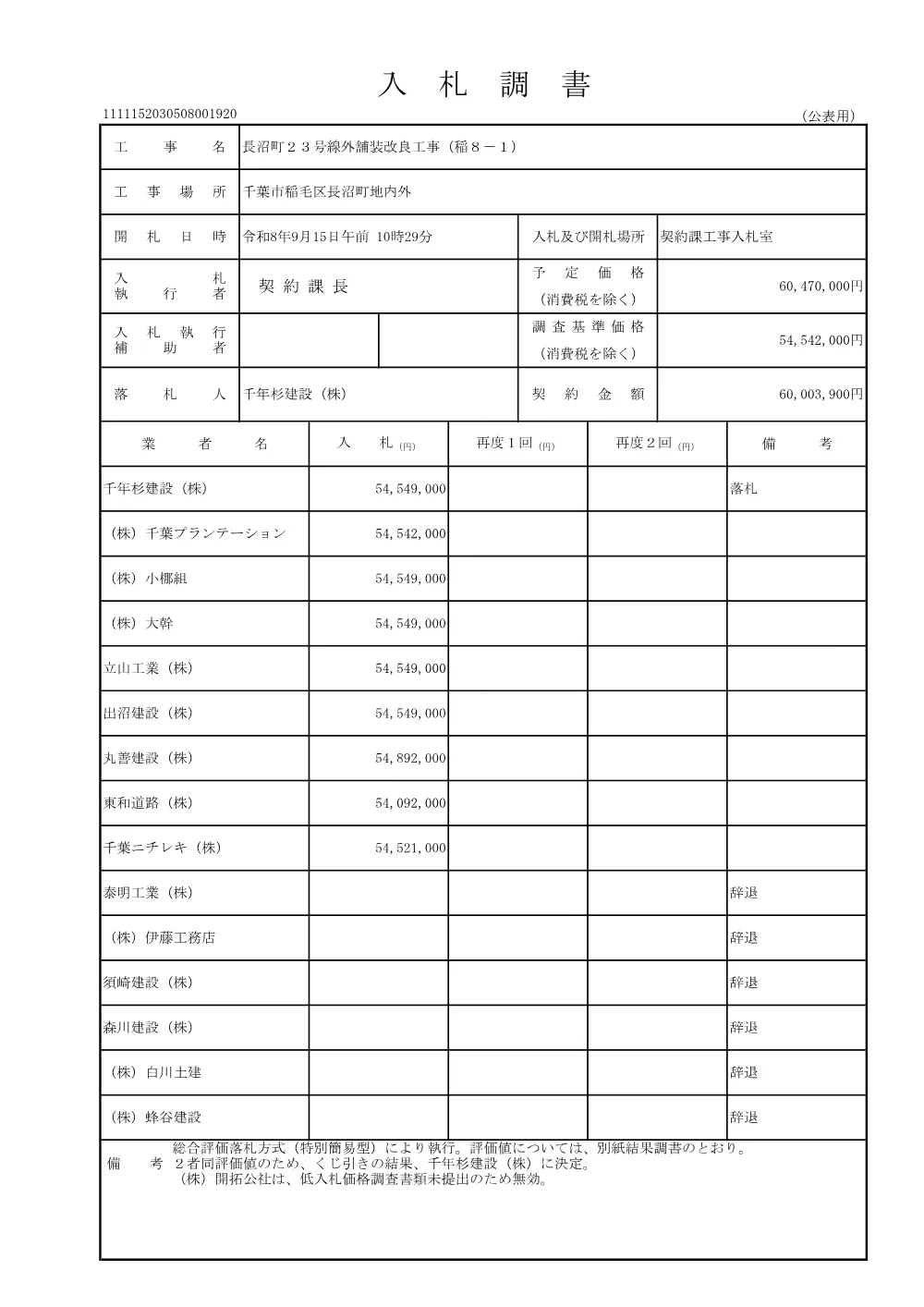 152030508001920-01.pdf 1ページ目のプレビュー