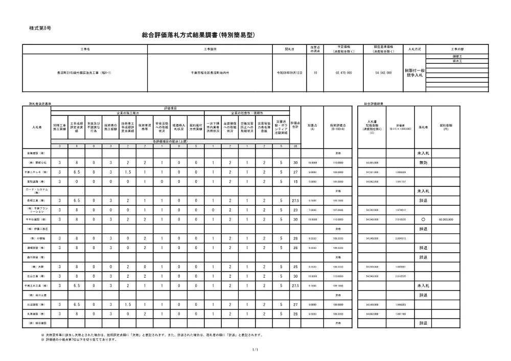 152030508001920-02.pdf 1ページ目のプレビュー