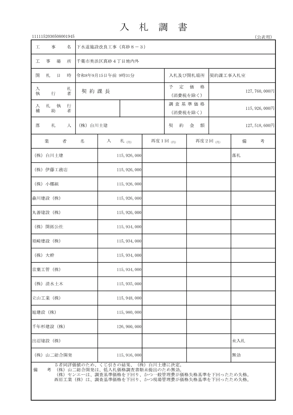 152030508001945-01.pdf 1ページ目のプレビュー