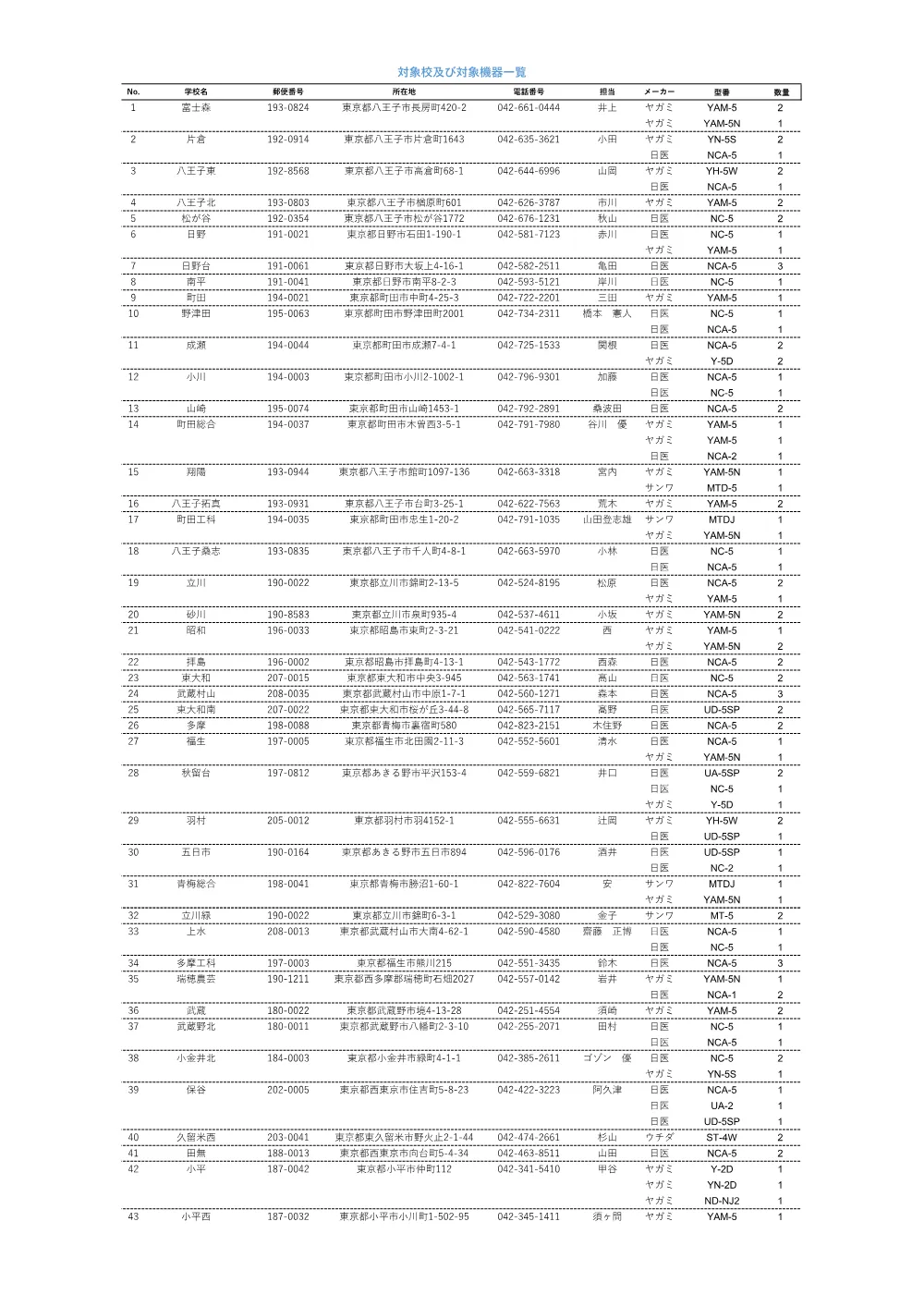 対象機器一覧.pdf 1ページ目のプレビュー