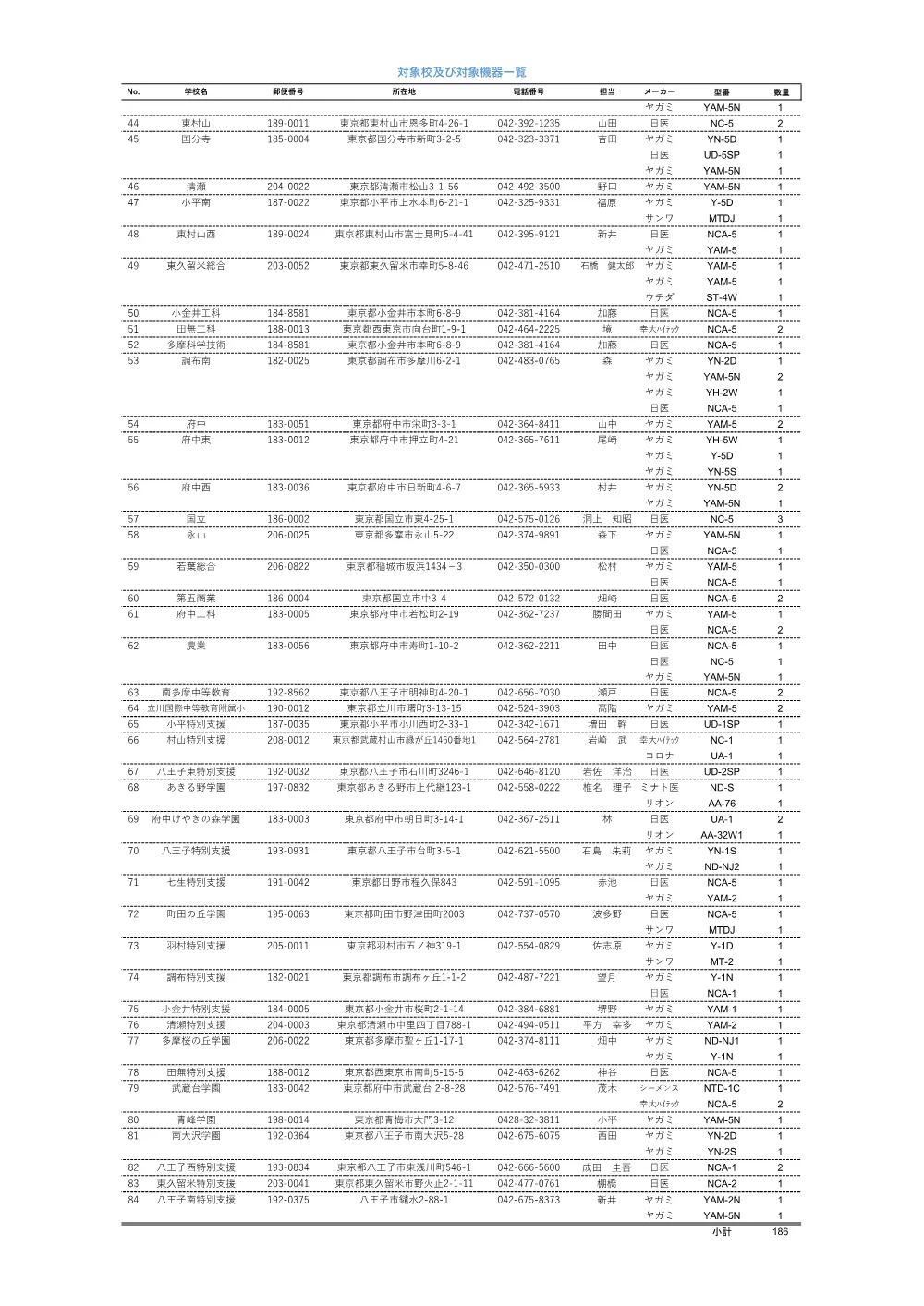 対象機器一覧.pdf 2ページ目のプレビュー