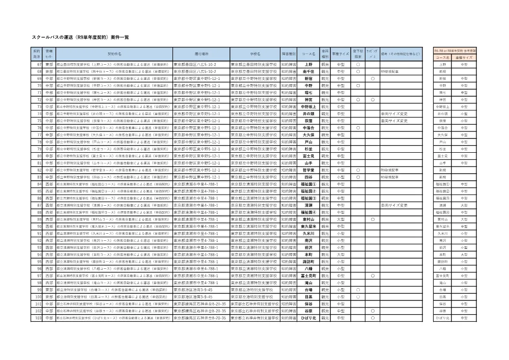 01_案件一覧（1年契約）.pdf 3ページ目のプレビュー