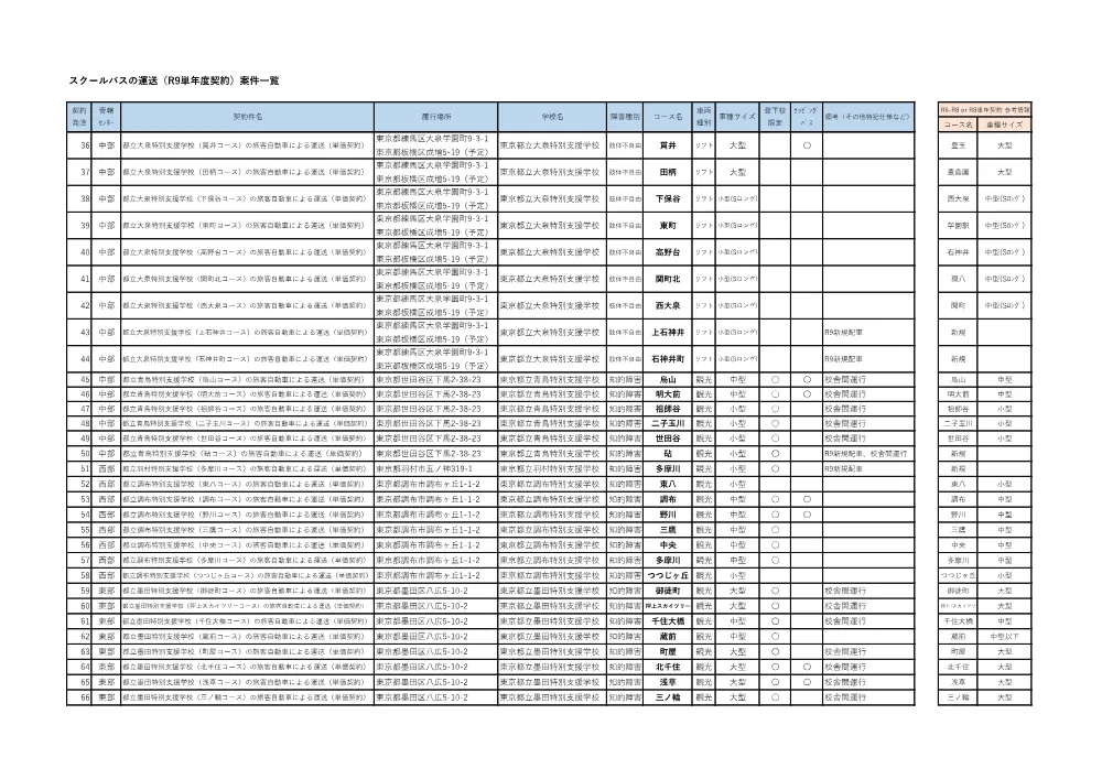 01_案件一覧（1年契約）.pdf 2ページ目のプレビュー