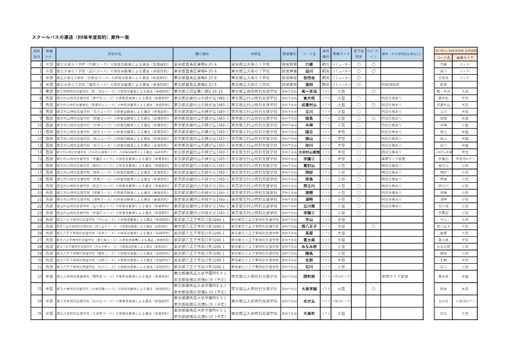 01_案件一覧（1年契約）.pdf 1ページ目のプレビュー
