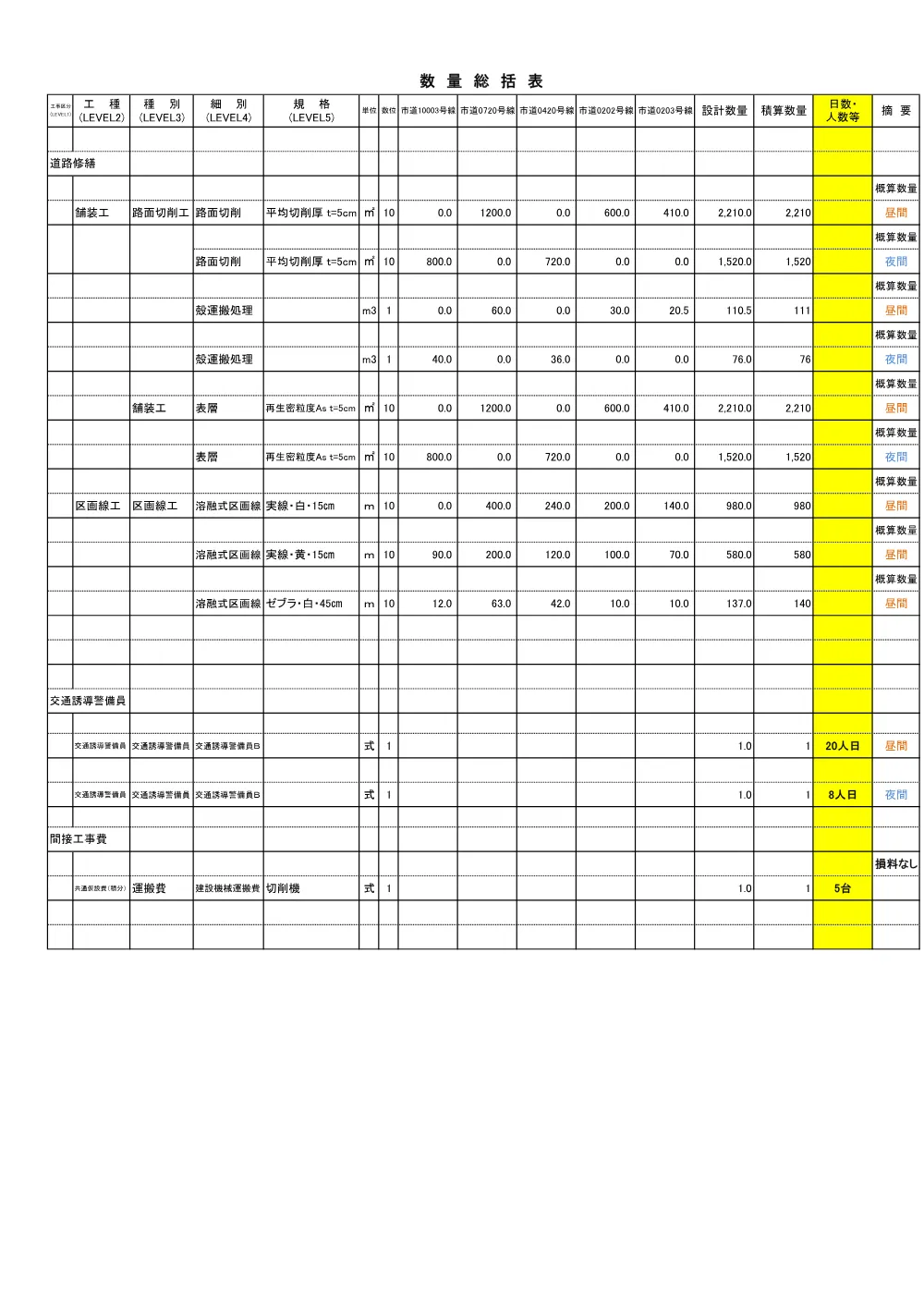 05_積算参考資料（舗装修繕その７）.pdf 2ページ目のプレビュー