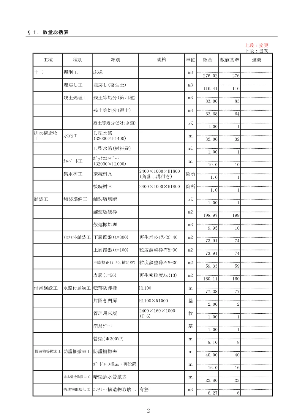 03_数量計算書(新8-1)【発注図書】.pdf 2ページ目のプレビュー