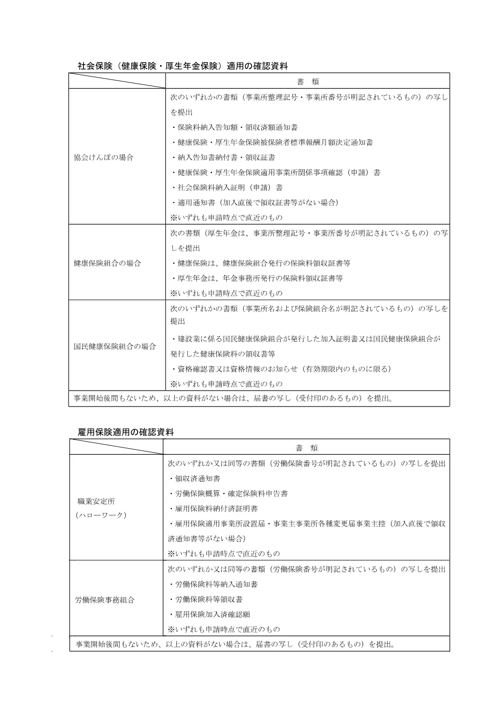 ９　社会保険等確認資料.pdf 1ページ目のプレビュー