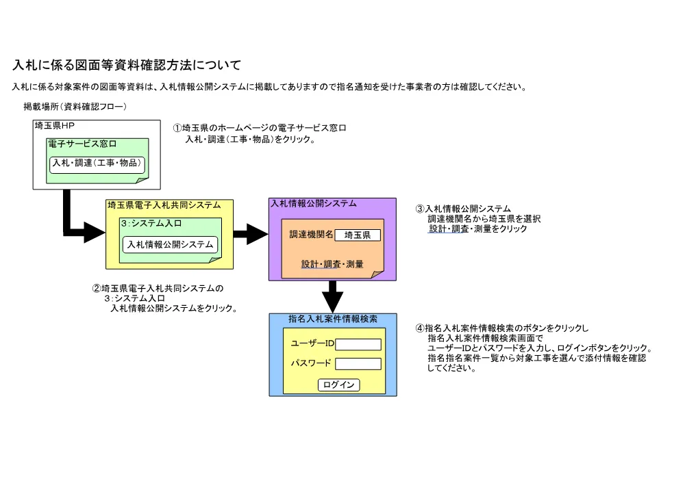 03_図面等資料確認方法について.pdf 1ページ目のプレビュー