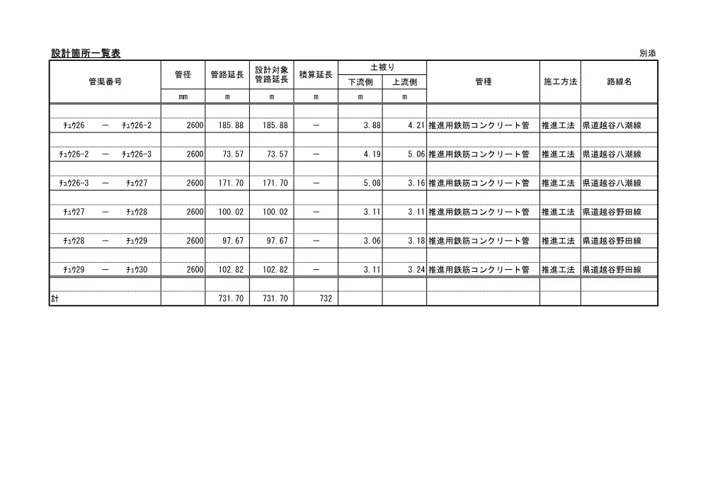 04_数量計算書（中川流域中央幹線チュウ２６－３０管渠改築実施設計業務委託）.pdf 3ページ目のプレビュー