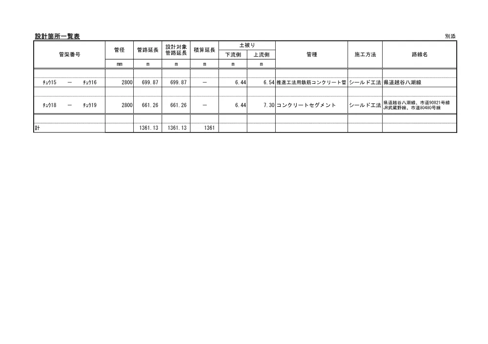 04_数量計算書（中川流域中央幹線チュウ１５－１６外管渠改築実施設計業務委託）.pdf 3ページ目のプレビュー