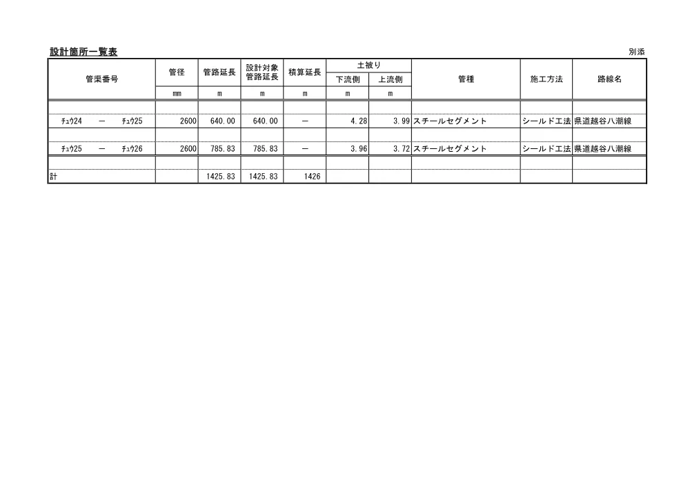 04_数量計算書（中川流域中央幹線チュウ２４－２６管渠改築実施設計業務委託）.pdf 3ページ目のプレビュー