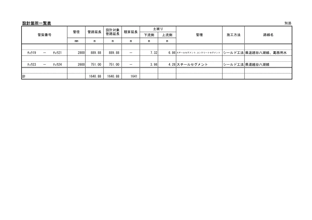04_数量計算書（中川流域中央幹線チュウ１９－２１外管渠改築実施設計業務委託）.pdf 3ページ目のプレビュー