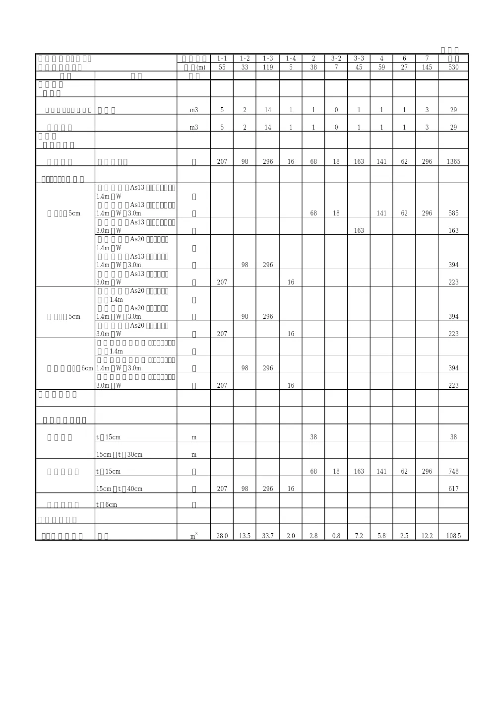 2026107795数量調書.pdf 3ページ目のプレビュー